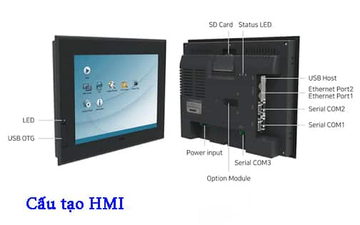 Cấu tạo của HMI là gì