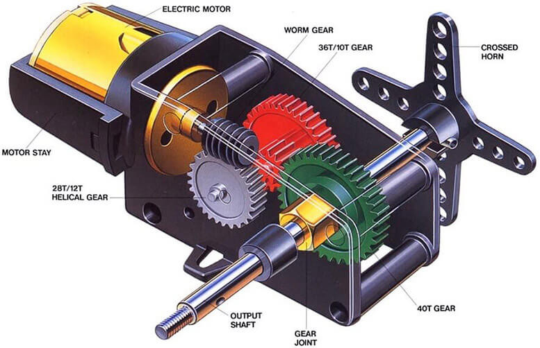 Cấu tạo của động cơ Servo AC