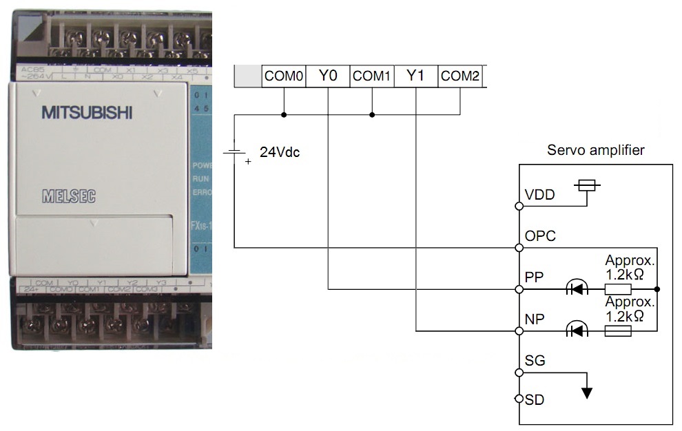 PLC Delta
