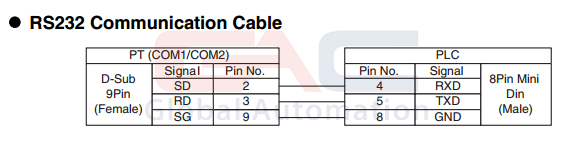 Hướng dẫn kết nối HMI Omron với PLC Delta