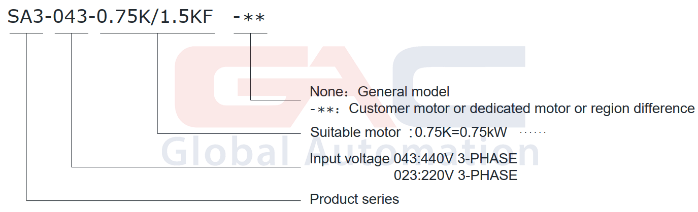 Hướng dẫn đọc mã Biến tần Shihlin SA3-043-5.5K/7.5KF 3 Pha 380V