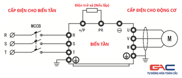 Sơ đồ đấu nối động lực cho biến tần SHIHLIN SA3