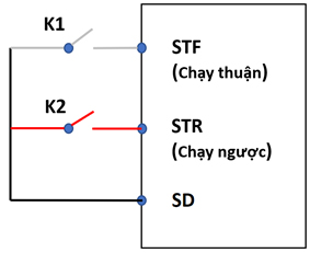 STF nối với SD thì chạy thuận, STR nối với SD thì chạy ngược