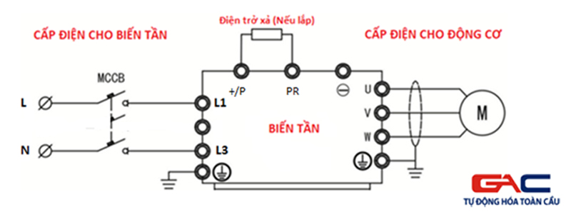 SƠ ĐỒ ĐẤU NỐI BIẾN TẦN VÀO 1 PHA 220VAC RA 3 PHA 220VAC