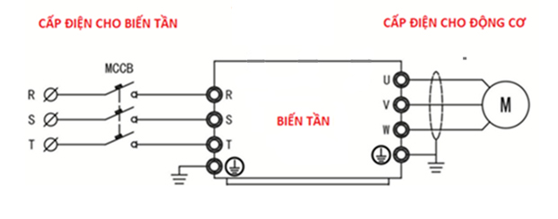 sơ đồ đấu nối biến tần vào 3 pha 380vac ra 3 pha 380vac