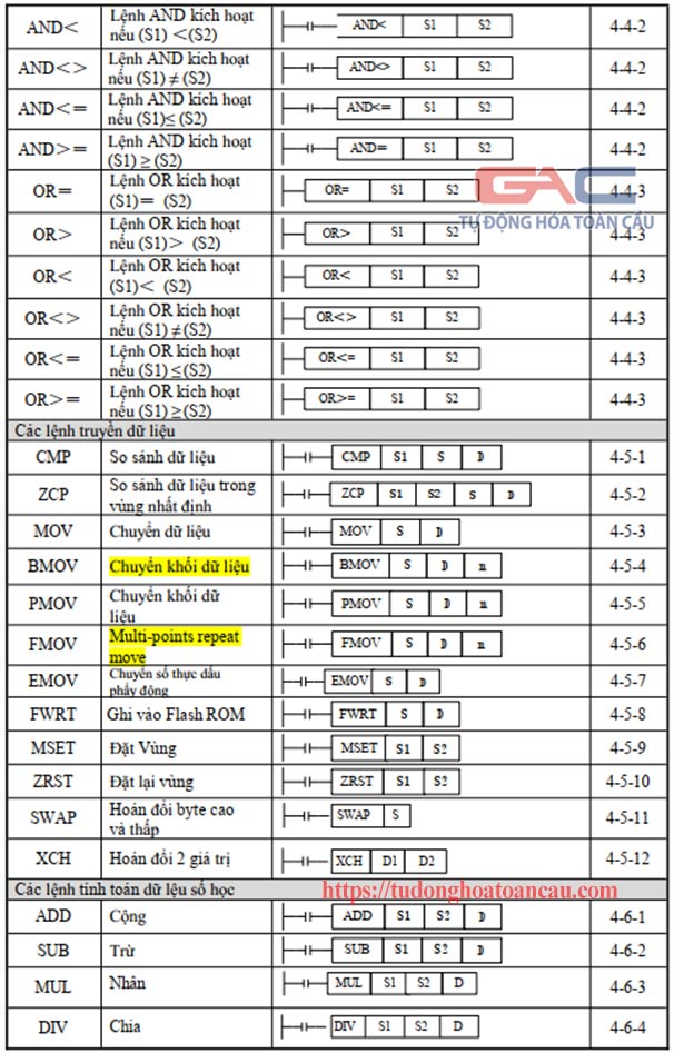Các lệnh ứng dụng PLC Xinje