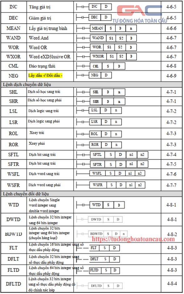 Các lệnh ứng dụng PLC Xinje