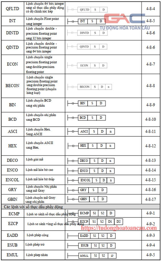 Các lệnh ứng dụng PLC Xinje