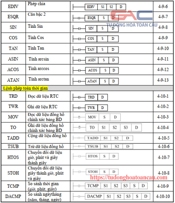 Các lệnh ứng dụng PLC Xinje