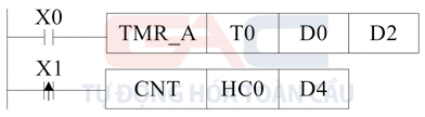 Sử dụng thanh ghi trong lập trình PLC Xinje