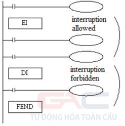 Cấu trúc chung của chương trình sử dụng hàm ngắt 1