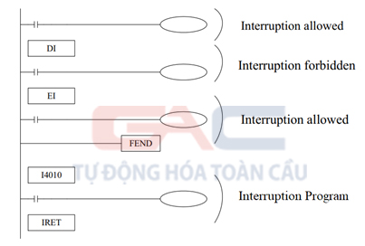 Ví dụ cấu trúc của một chương trình có sử dụng ngắt thời gian