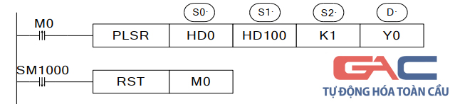 Ví dụ lập trình PLC phát sung điều khiển Servo