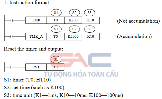 Vùng nhớ dữ liệu trong Plc Xinje