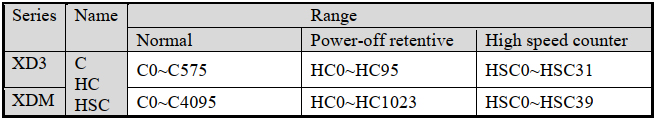 Vùng nhớ dữ liệu trong Plc Xinje