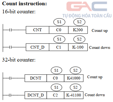 Vùng nhớ dữ liệu trong Plc Xinje