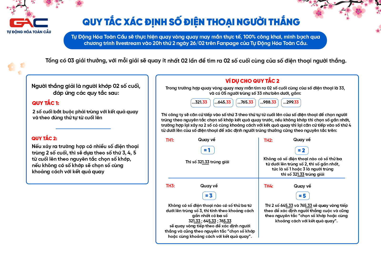 Thể lệ chương trình vòng quay may mắn