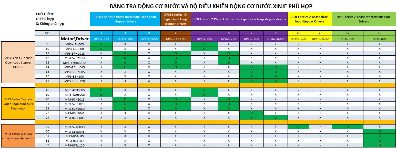 Bảng tra động cơ bước và bộ điều khiển động cơ bước Xinje phù hợp